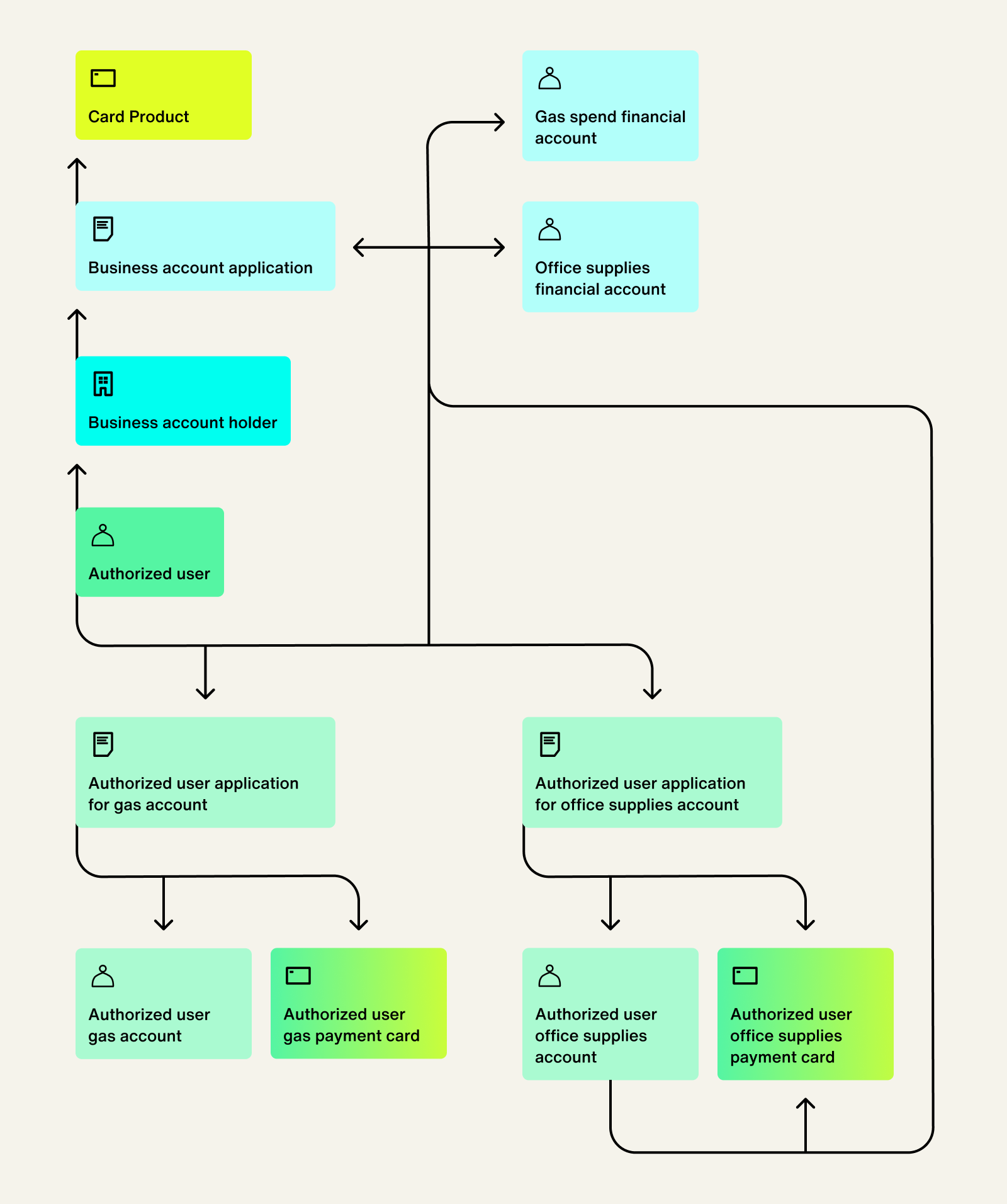 Authorized Users v1.png